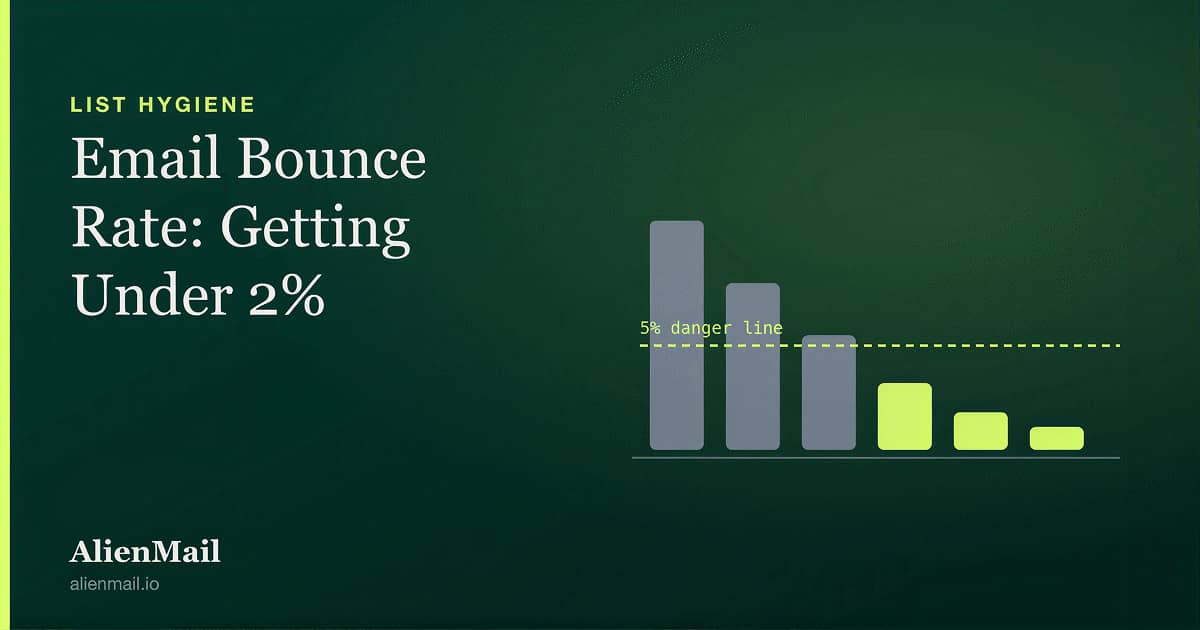 Email bounce rate chart declining from 11 percent to under 2 percent, crossing below the 5 percent danger threshold