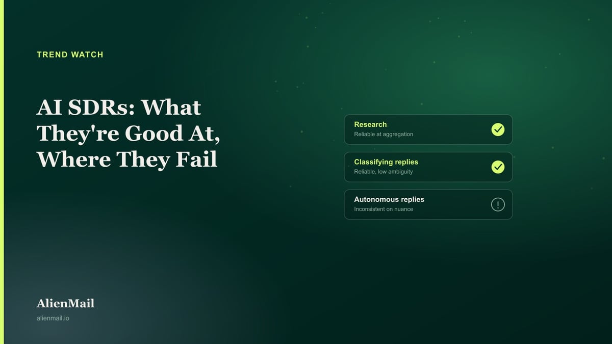 AI SDRs: What They're Good At, Where They Fail AI SDRs: What They're Good At, Where They Fail