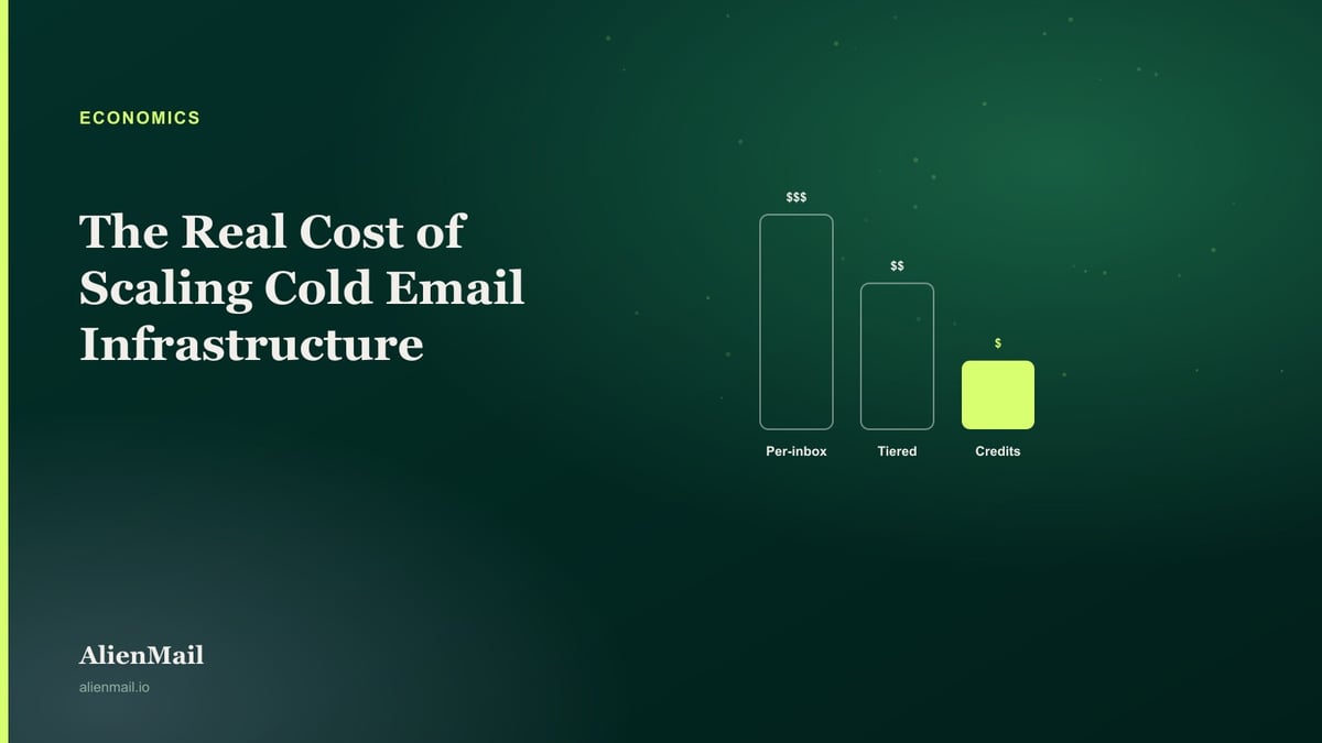 The Real Cost of Scaling Cold Email Infrastructure