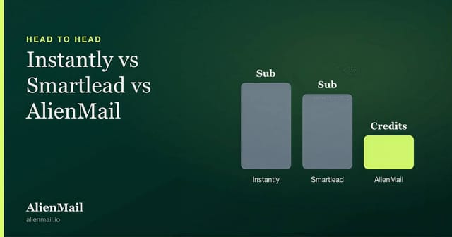 Pricing model comparison showing Instantly and Smartlead subscriptions versus AlienMail pay-per-email credits