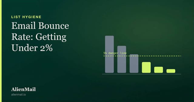 Email bounce rate chart declining from 11 percent to under 2 percent, crossing below the 5 percent danger threshold