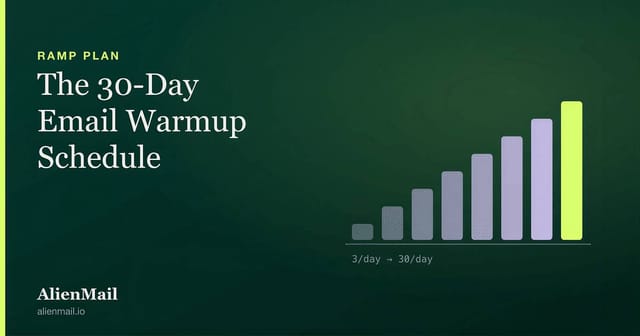 30-day email warmup schedule chart ramping from 3 emails per day to 30 emails per day per inbox