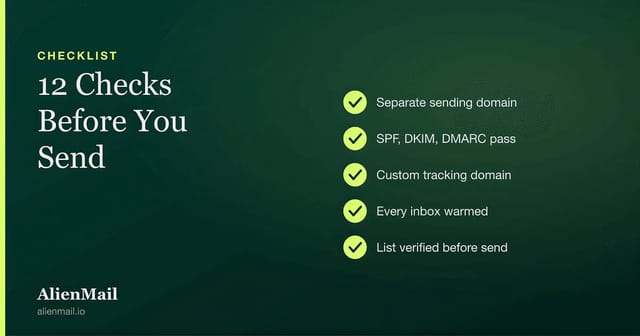 Cold email deliverability checklist: separate sending domain, SPF DKIM DMARC passing, custom tracking domain, warmed inboxes, verified list