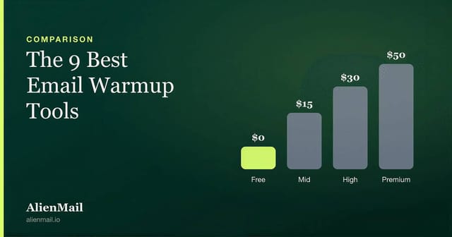 Email warmup tool pricing comparison chart from free to $50 per inbox per month