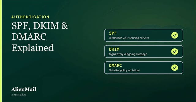 SPF, DKIM and DMARC email authentication records shown as three checks: authorising servers, signing messages, and setting failure policy